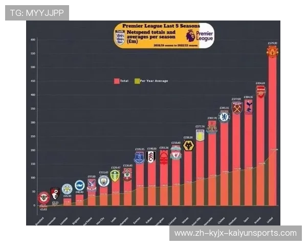 英超新升级球队的赛季表现与挑战