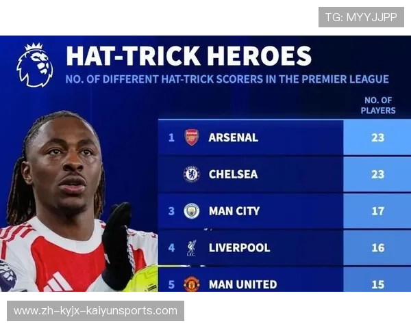 英超联赛历史上的安哥拉籍球员盘点