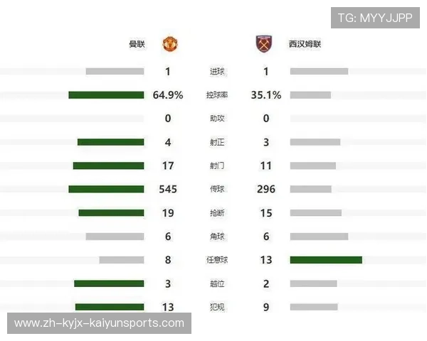 曼联现役球员人数及各位置阵容分析(2025年) 曼联现役球员人数及各位置阵容分析(2025年)