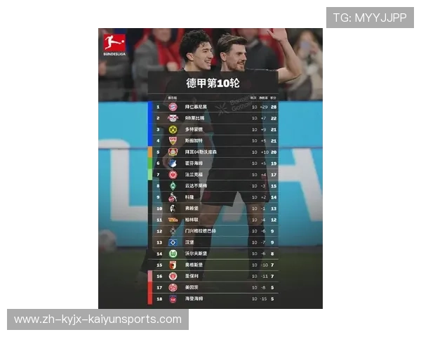 目前尚未开赛但已报名德甲的球队名单 目前尚未开赛但已报名德甲的球队名单